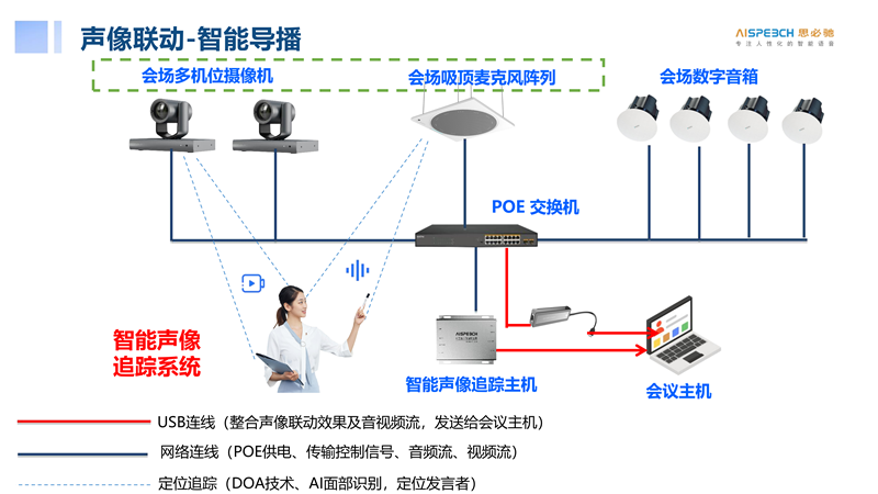 麦克风MC10(图3)