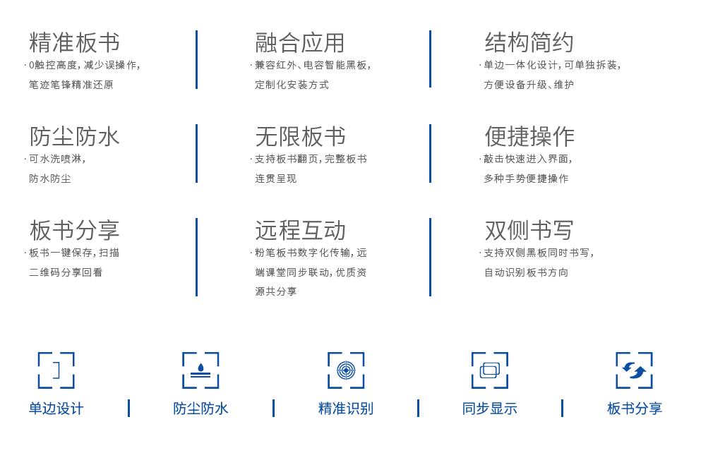 智能互联黑板(图1)