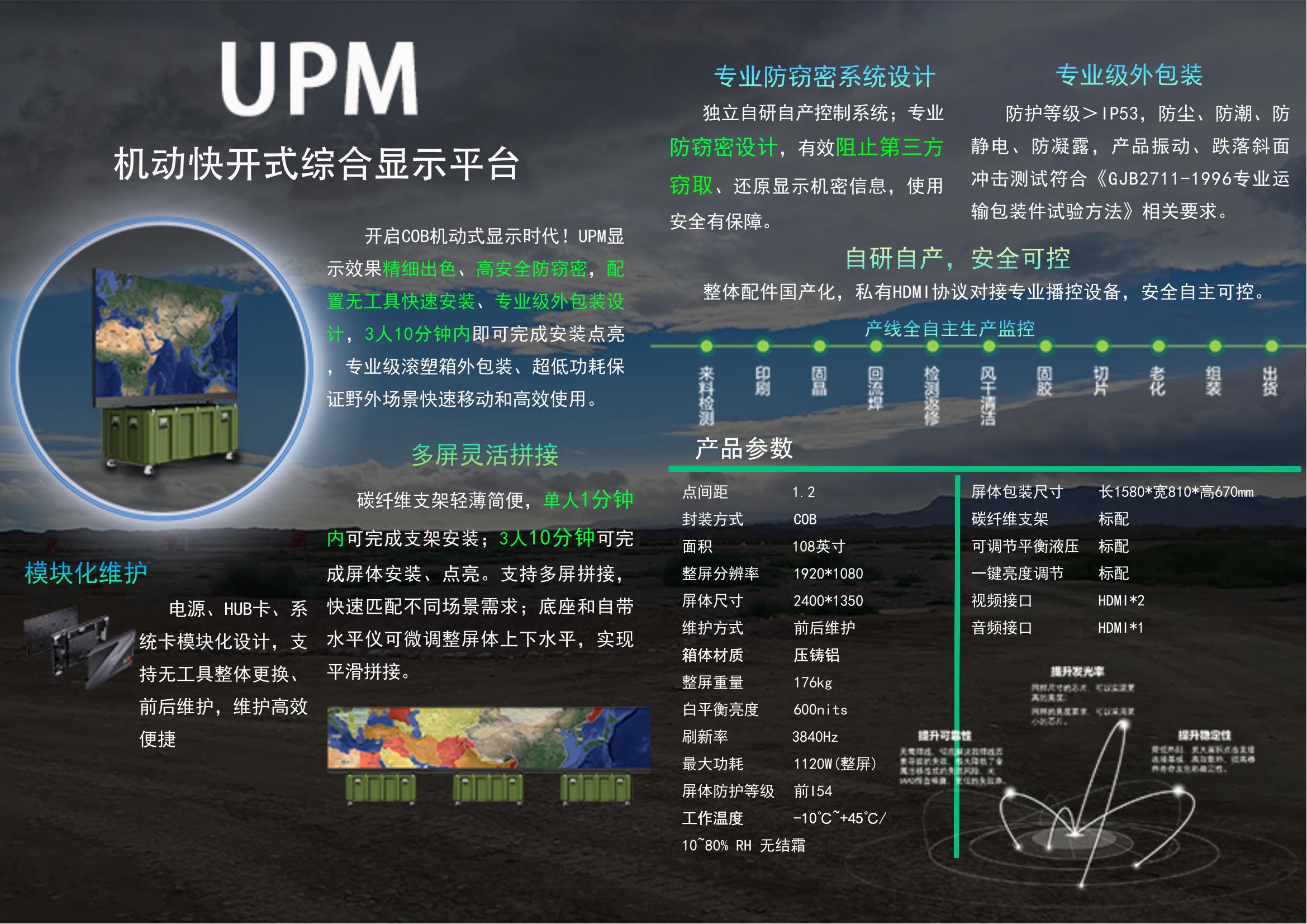 UPM122k(图1)